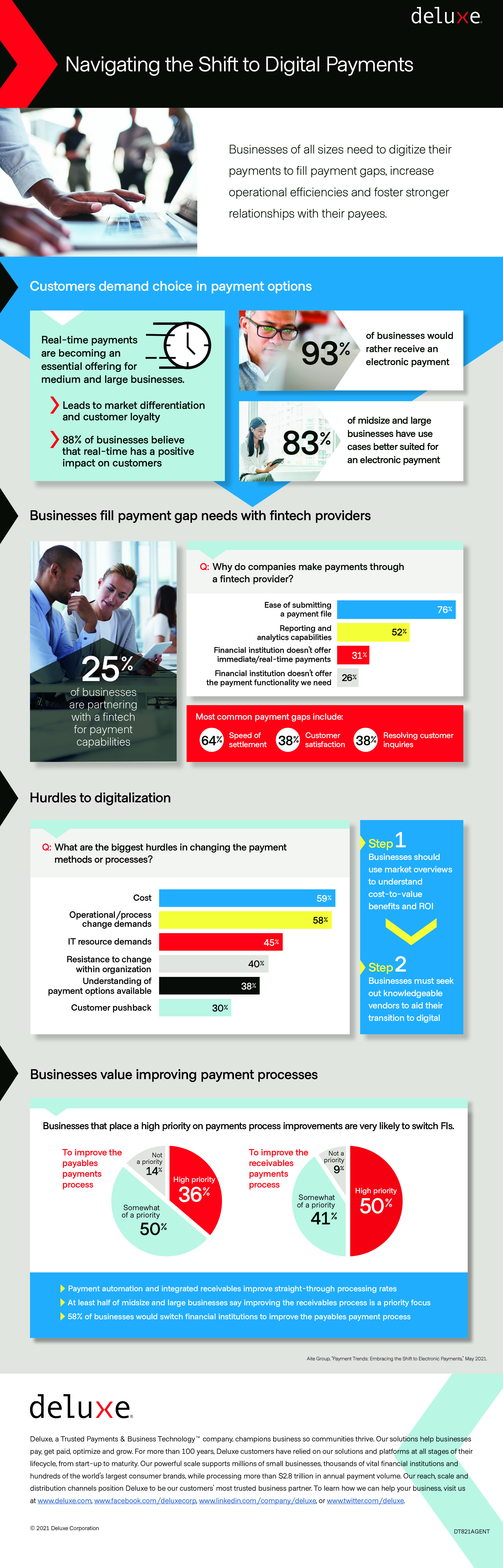 Infographic: Navigating the shift to digital payments 